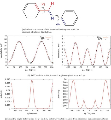 Figure 1. (Colour online) Fitted dihedrals for a benzalaniline (N-benzylideneaniline) molecular fragment.