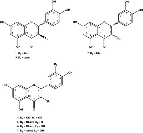 Figure 1. Chemical structures of the isolated compounds.