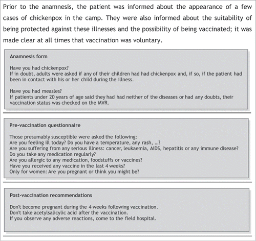 Figure 6. Documents used in the vaccination process: anamnesis form, pre-vaccination questionnaire and subsequent recommendations.