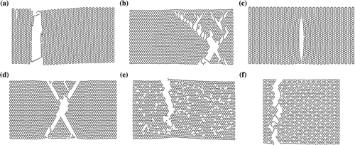 Figure 4. Fracture of: (a) a pristine AC graphene sheet with a diagonal length of 14.63 nm at 300 K; (b) a pristine ZZ graphene sheet with a diagonal length of 14.84 nm at 300 K; (c) an AC graphene sheet with a diagonal length of 14.63 nm at 300 K and a monovacancy defect at its centre; (d) a ZZ graphene sheet with a diagonal length of 14.84 nm at 300 K and a monovacancy defect at its centre; (e) a ZZ graphene sheet with a diagonal length of 14.84 nm at 300 K with 5.5% of the original atoms selected randomly and removed as vacancy defects; and (f) a ZZ graphene sheet with a diagonal length of 13.67 nm at 300 K with 5% of the original atoms being removed as vacancy defects and distributed uniformly.