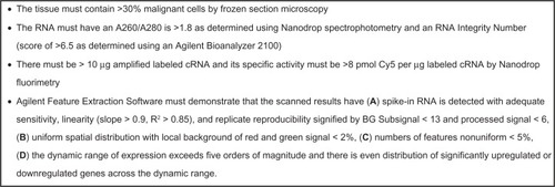 Figure 4 Example quality checks on frozen tissue profiled using an Agilent microarray two-color strategy. This is an example; acceptance limits must be established for each application.