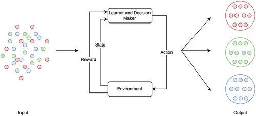 Figure 10. Illustration of reinforcement learning AI model.