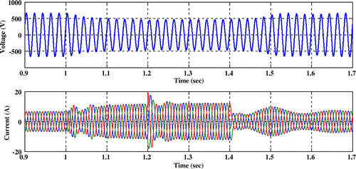 Figure 16. Voltage and current waveforms of hybrid system under IM, R, and RL loads.