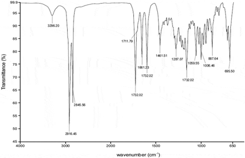 Figure 3. Infrared spectrum of a physical mixture of CP and cetostearyl alcohol (1:1).