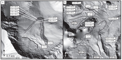 FIGURE 3. (A) Erratic Creek and (B) Arrigetch Peaks study sites with surveyed and sampled moraine crests (dashedlines), modern (2012) glacier limits (solid lines), and the single largest lichen diameter and ages. Moraine boulders (mb), erratic boulders (eh), and bedrock (br) with 10Be ages are given with 1σ uncertainties (Table 1). Note: smooth areas in shaded relief map are artifacts (imagery from University of Minnesota, Polar Geospatial Center).