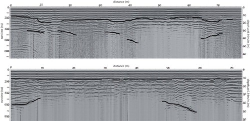 FIGURE 5. Exemplary radargrams from the 2013 measurement campaign. The upper pannel shows a section at about 2625–2675 m, the lower panel shows a section at about 2700–2775 m. The upper and lower reflector are indicated where visible.