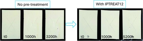 Figure 4. Neutral salt spray resistance of CF Variant 2 with Catalyst Mod 1 sprayed over 2024 Aluminium alloy (panel without pre-treatment has 35 microns dry film thickness; panel with IPTREAT12 has 30 microns dry film thickness) at t0, after 1000 h of exposure, 3200, and 5200 h.