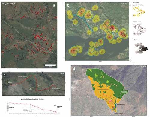Figure 10. Selected map products to support water infrastructure refurbishment in Lapilang, Nepal. (A) dwelling extraction from VHR images; (B) suggested locations for communal water taps based on acceptable horizontal and vertical distance to households; (C) longitudinal profile along water pipeline from SPOT DEM, to support construction; (D) landcover of catchment areas of water sources to assess risk of contamination (Riedler et al., Citation2017).