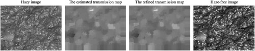 Figure 6. Calculate the transmission map and dehaze processing effect map for the foggy image.