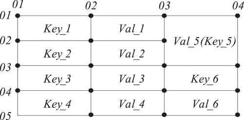 Figure 1. Title block table.