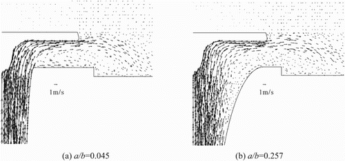 Figure 16. The flow pattern in the vertical pipe inlet/outlet.