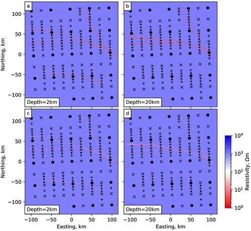 Figure 2. Synthetic model setup for calculating the forward responses, at 2 and 20 km depth. (a–b) example with a thicker, more conductive fault (750 m model cell size, Scenario 1), (c–d) example with a thinner, less conductive fault (500 m model cell size, Scenario 2). Black circles indicate sites on a ∼55 km grid, crosses indicate sites added for a ∼28 km densification around the faults, plus symbols indicate sites added for a ∼14 km densification in a N-S direction, and dots indicate sites added for a ∼7 km densification in a N-S direction.