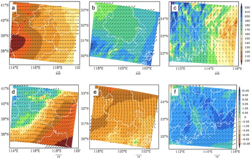 Fig. 9. Spatial distributions of (a–c) mean moisture flux (shaded) and vectors for U80, and (d–f) the corresponding changes from U10 to U80 across the whole troposphere in the summer over the three city clusters of the (a, d) BTH, (b, e) YRD, and (c, f) PRD at 3.3-km resolution (units: 10−3 kg m−1 s−1, white curves for geographic boundaries].