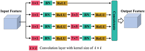 Figure 3. Diagram of MSFM.