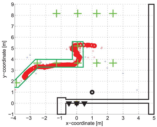 Figure 16. Person monitoring results for the H phase of person motion (MP trajectory estimated by MPL).