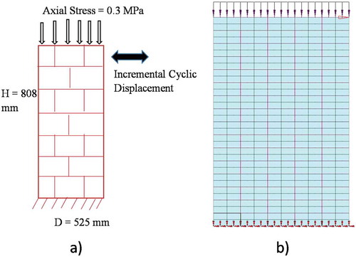 Figure 24. (a) Wall details. (b) Wall mesh in DIANA®.