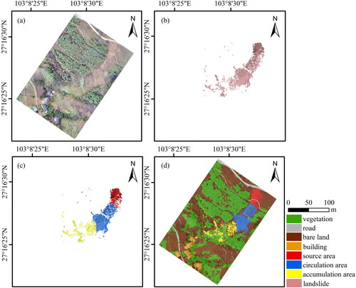 Figure 14. Extraction results of various ground objects and landslide morphology in Qiaojia: (a) DOM, (b) extraction results of landslide, (c) extraction results of landslide morphology, (d) extraction results of various ground objects.