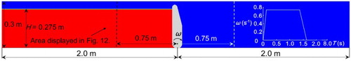 Figure 10. Simulation setup of the opening process of the inclined overflow gate. The angular velocity of the gate is a function of time.