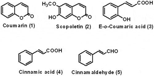 Figure 1. Structures of standard analytes (1–5).