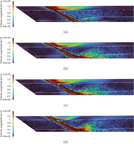 Figure 17. Velocity vectors on the plane x1=1.5m, with white contour lines corresponding to αslag=0.5 and velocity magnitude contours. All the results correspond to averages over (125,150]s. (a) Run A (b) Run B (c) Run C (d) Run D