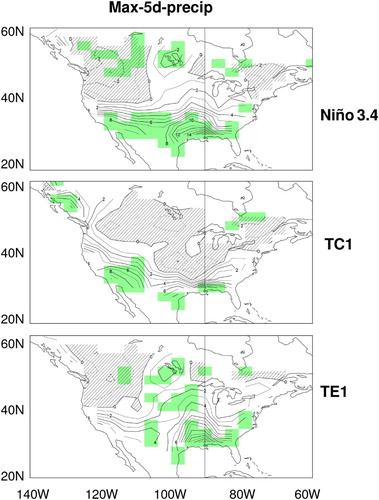 Fig. 12 Maximum five-day precipitation amount (Rx5day; contours 1 mm) anomalies regressed on the (top) Niño 3.4, (middle) TC1, and (bottom) TE1 indices. Negative values are cross-hatched. The anomalies significantly correlated with the corresponding index at the 5% level are shaded green.