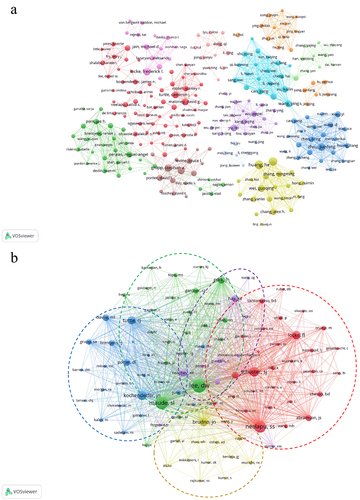 Figure 5. The visualization map of authors (a) co-cited authors (b) involved in CAR-T cell-related CRS.