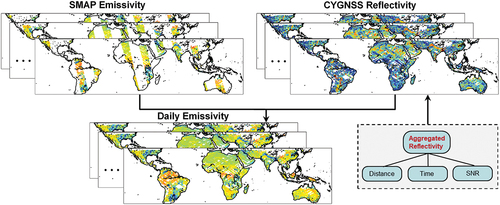 Figure 5. The generation process of daily emissivity from CYGNSS data.