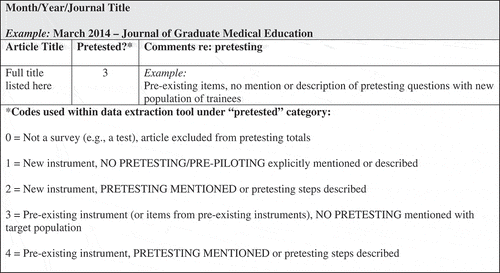 Figure 1. Data extraction form sample.