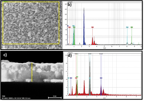 Figure 5. A) Surface and c) cross-sectional EDXS analysis of a CZTS film heat-treated at 550℃ for 5 minutes, the rectangular region marked with yellow boundaries in (a) and the vertical line in (c) indicates the selected region of EDXS analysis. b) and d) are the EDXS spectra.