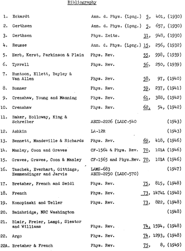 Fig. 4. An image from Tuck and Pimbley’s LA-1190 (1951) review paper[29] showing the bibliography of data related to TN fusion cross sections and stopping powers for deuterium, tritium, and hydrogen (part 1).