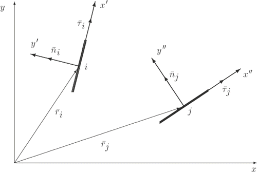 Figure 3. Mutual influence of i-th and j-th elementary cracks.