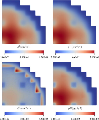 Figure 14. The spatial distributions of the multi-group components of the scalar neutron flux (left) and the scalar neutron importance (right) of the 2G NDE for the 2D IAEA/ANL BSS-11 benchmark. The QoI is the keff. (V. the web-based version for reference to color.).