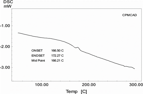 Figure 3 DSC thermogram of CPMCAD at the heating rate of 10 °C/min in an N2 atmosphere.