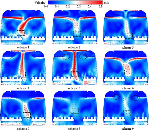 Figure 13. Distribution of velocity flow field in cross-section of carriage (Plane 3, x = 0.5 m).