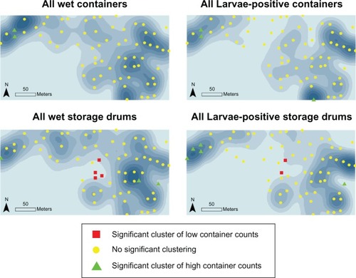 Figure 2 Visualization of the Getis-Ord Gi* computed using a critical distance d = 50 m at α = 0.05 to examine potential clusters of high and low counts of four container measures. Results are displayed over kernel density surfaces (darker tones represent higher container density), generated using a 50 m kernel (n = 68 houses).