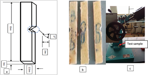 Figure 5. Test sample geometry (a), the composite test specimen (b), and the Izod impact tester machine (c).