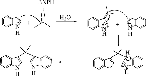 Figure 3.  Mechanism for the synthesis of 2,2'-diindolylpropanes.