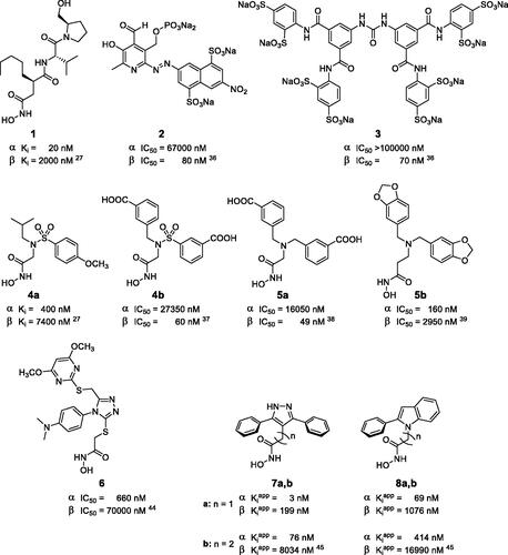 Figure 1. Examples of known inhibitors of meprin α and β.