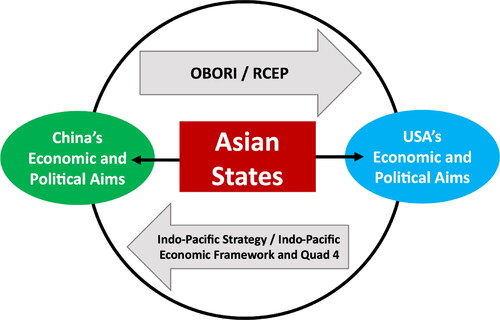 Figure 1. Research structure framework and focus.Source: made by author.