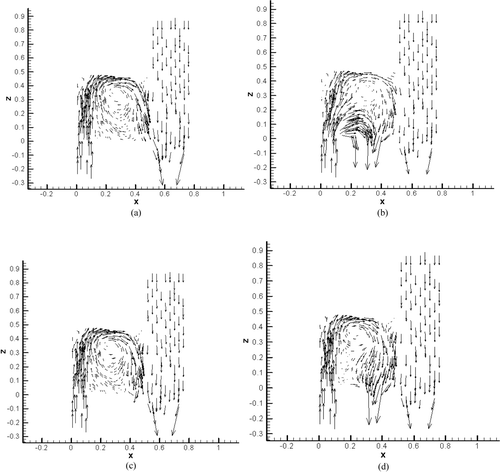 FIG. 4 Velocity distributions under different cases at position and area on y = 0.322 mm.