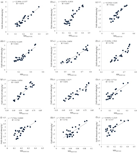 Figure 10. Comparisons of inversion accuracy for different monitoring modes.