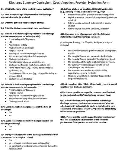 Figure 2. Evaluators rated submitted discharge summaries using this standardized template.