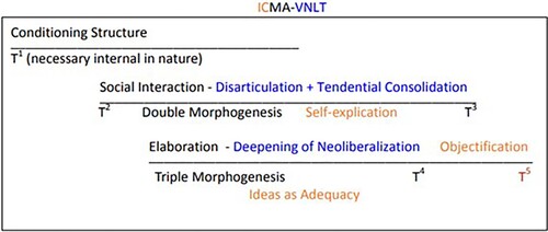 Figure 2. How ICMA supplements the three phases of VNLT with the doctrine of parallelism.