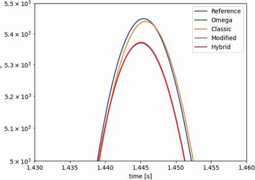 Fig. 15. Power profile, zoomed-in.