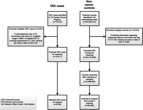 Figure 1 Patient flow diagram.