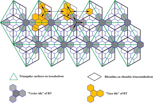 Figure 8. Spatial relationship between the ISEA -4H -CII and RTEA -4H -CI grid cells.