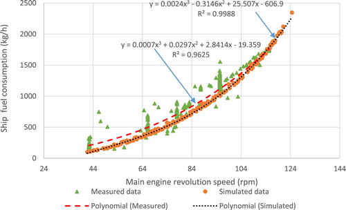 Figure 15. Comparison between the measured and simulated data.