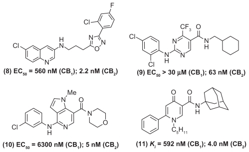 Figure 4 Chemical structures of some selective CB2 receptor modulators.
