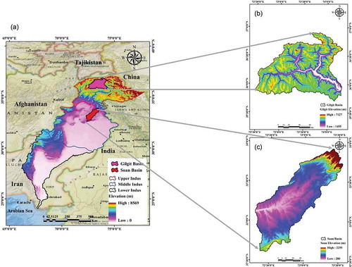 Figure 1. (a) Geographical location of Indus Basin, Gilgit Basin and Soan Basin; (b) elevation map of Gilgit Basin; (c) elevation map of Soan Basin