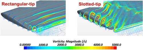 Figure 10. Tip vortex development of the rectangular and slotted tips.